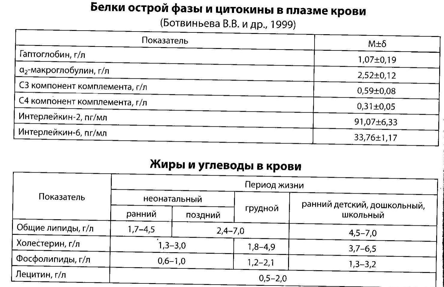 Публикация #1913 — Библиотека Умного Медика (@smart_medics)