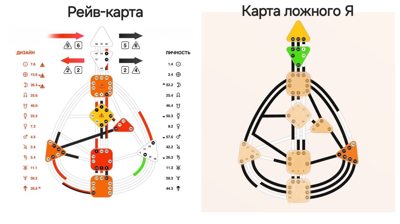 Дизайн Человека: Типы и Центры. Проживая [не] свою жизнь