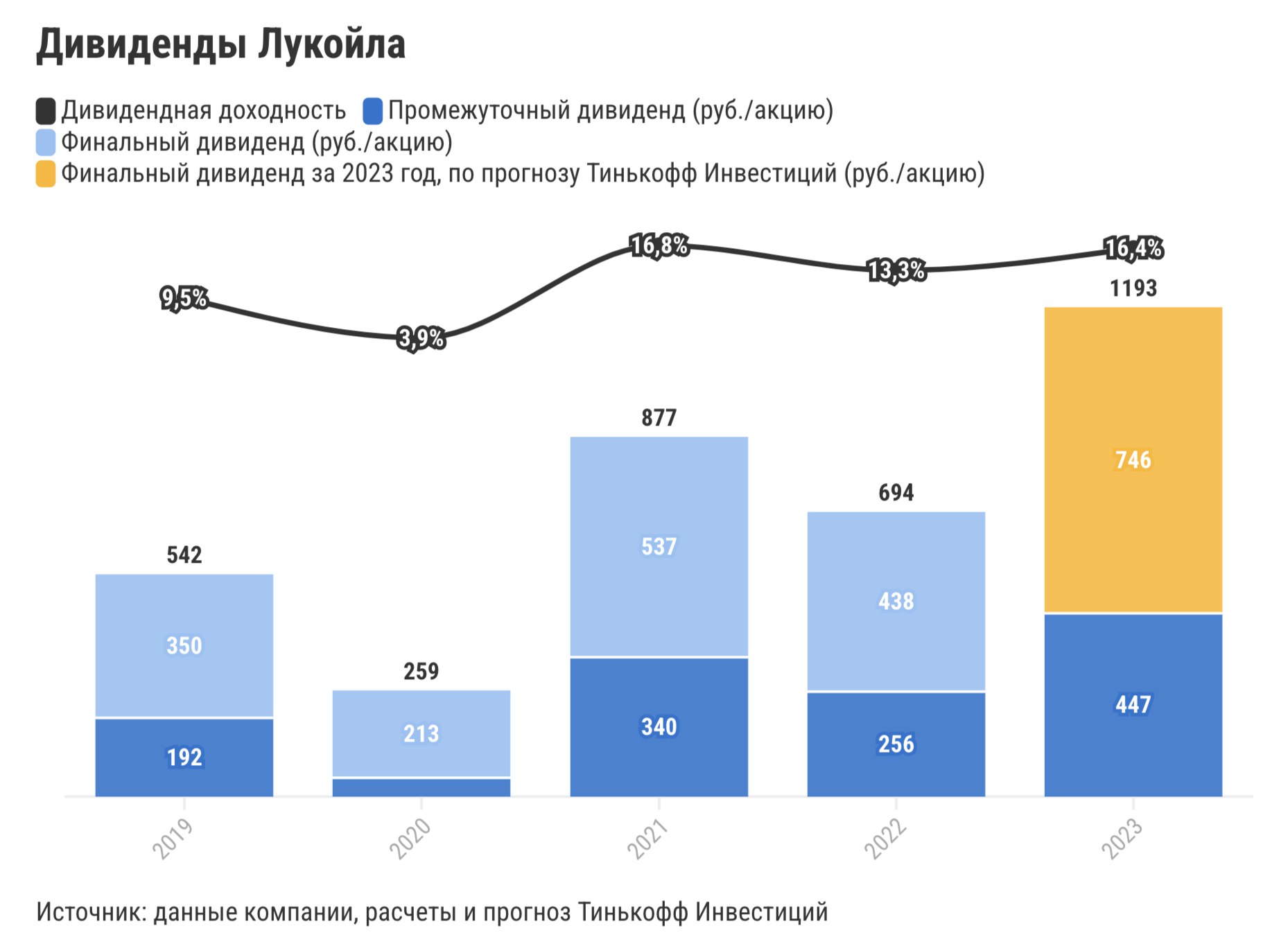 Аналитик в тинькофф