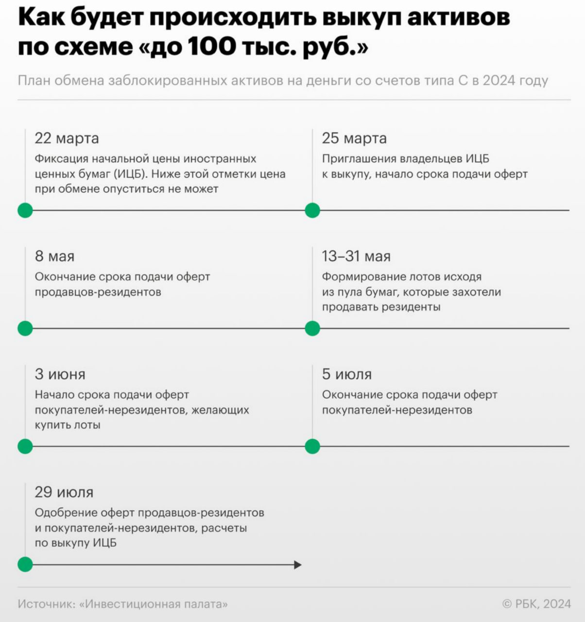 Обмен активами 12 октября. Два актива. Обмен активами 12 октября. Мсфо (ias) — 38 «нематериальные активы»: презентация. Базовый актив.