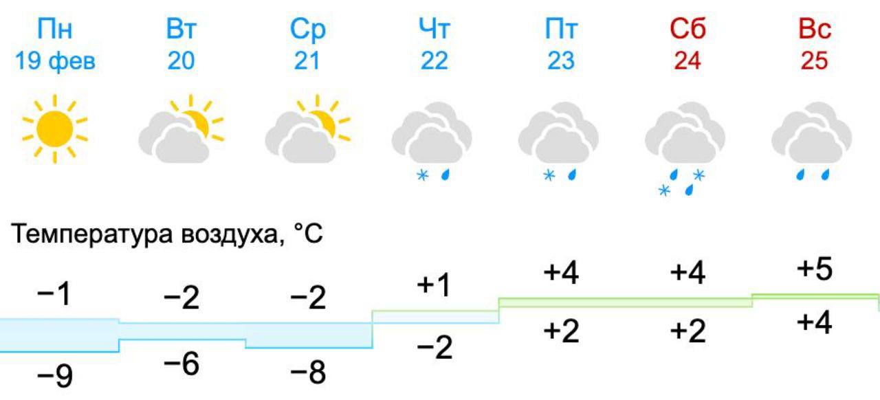 Прогноз погоды на 3 дня великий новгород