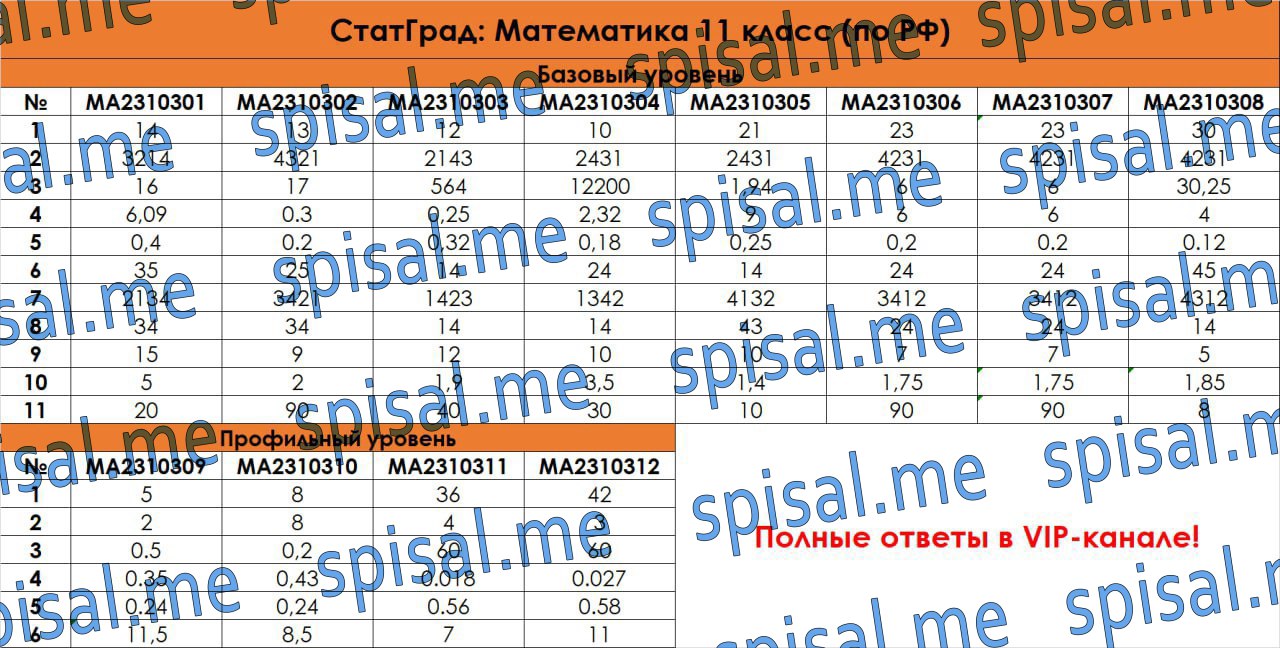 Работа статград по математике 11 класс база