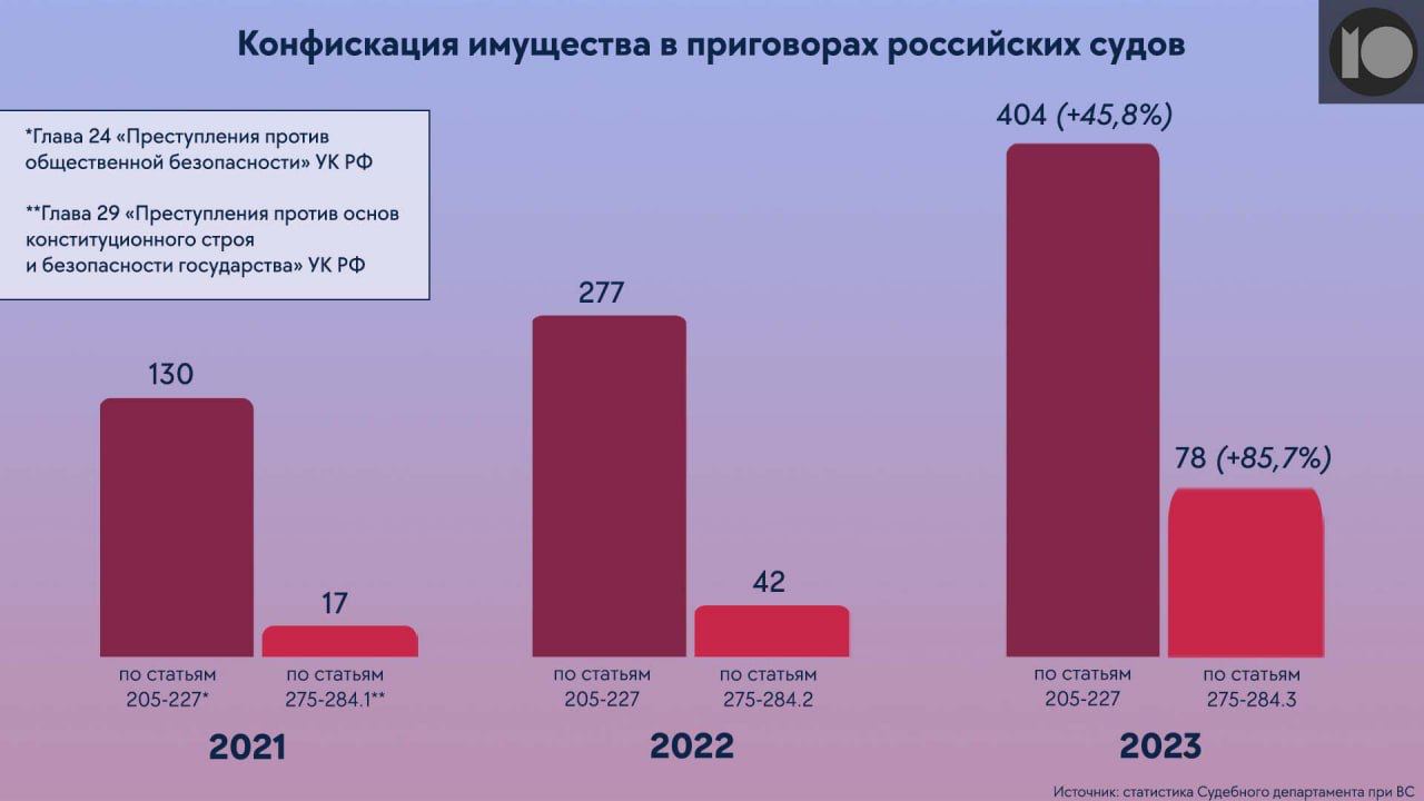 Публикация #17848 — Можем объяснить (@mozhemobyasnit)