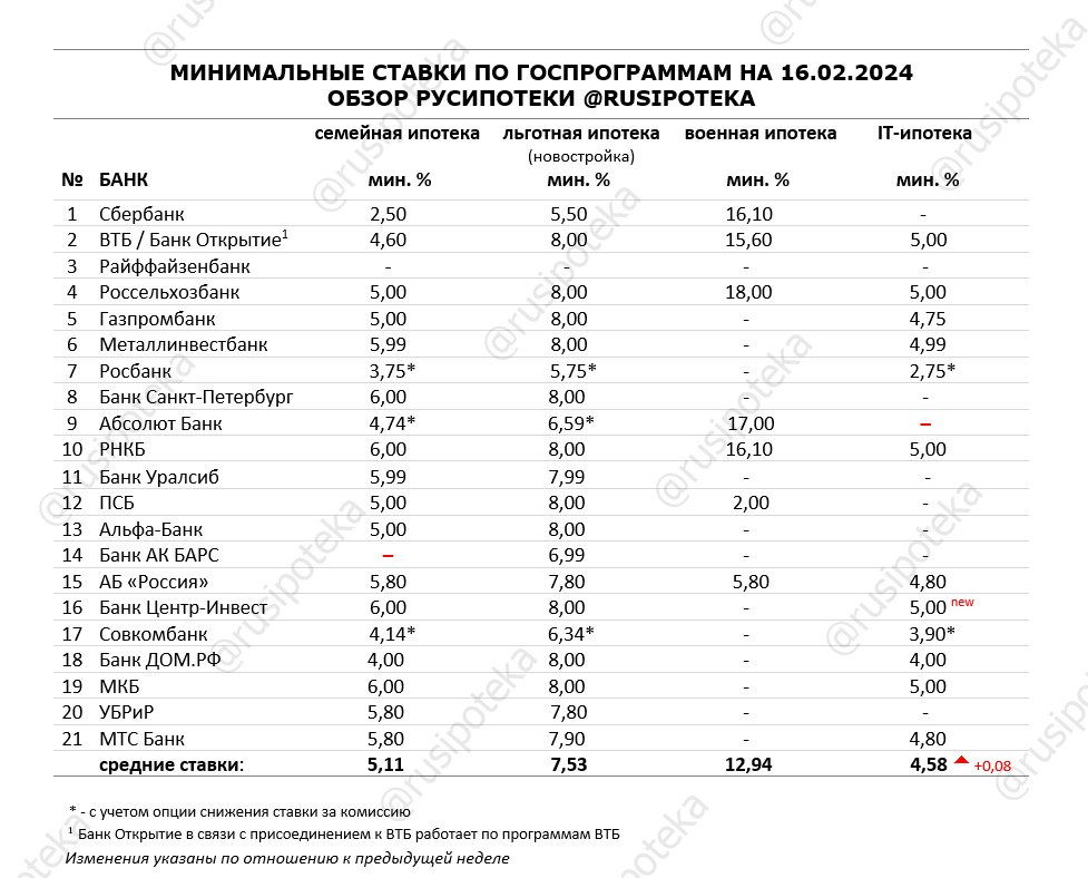 Сумма по военной ипотеке в 2024 году