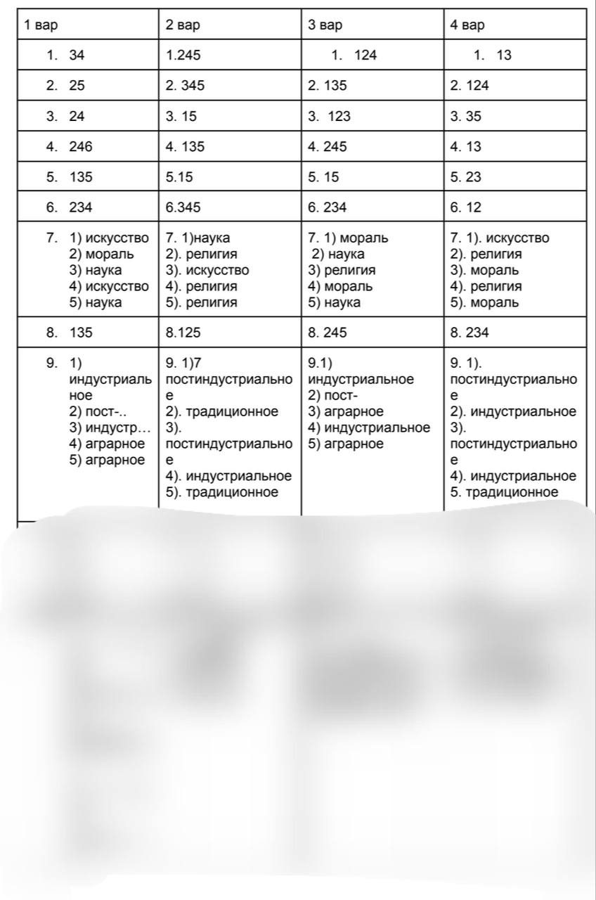 Публикация #4674 — 🇷🇺 Ответы ОГЭ 2024 ЕГЭ 🇷🇺 по математике русскому  языку физике биологии химии истории географии (@otvety_oge_ege_2024)