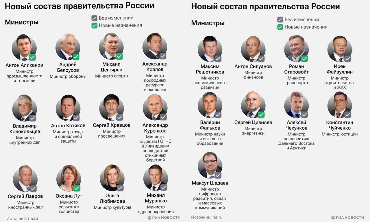 Новое правительство имена