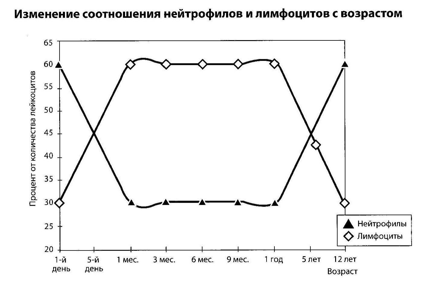 Публикация #1913 — Библиотека Умного Медика (@smart_medics)