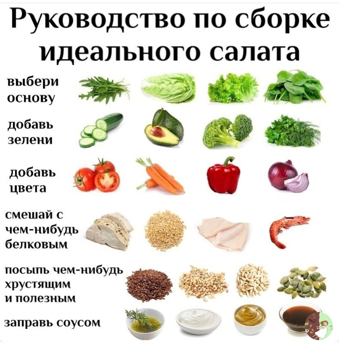 Продукты для салатов список. Таблица салатов. Продукты для салатов список. Конструктор пп салатов. Идеи быстрых салатов.