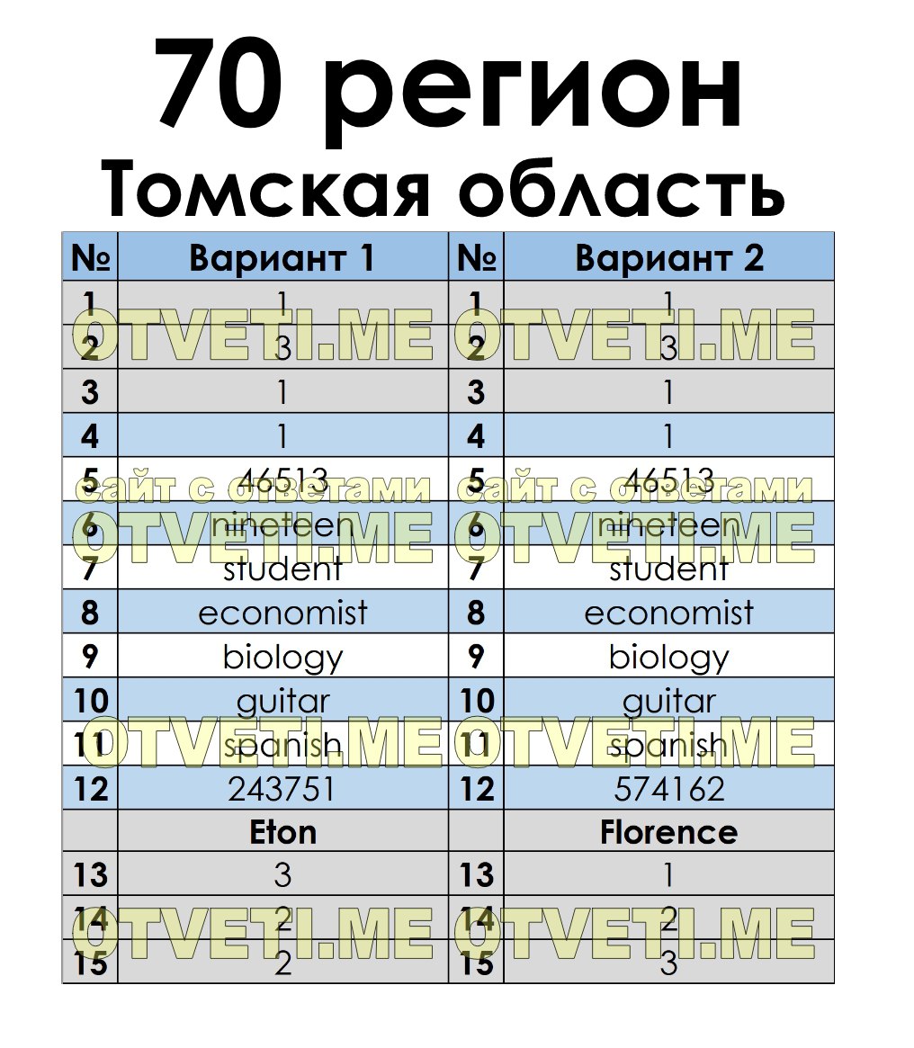 Публикация #4752 — 🇷🇺 Ответы ОГЭ 2024 ЕГЭ 🇷🇺 по математике русскому  языку физике биологии химии истории географии (@otvety_oge_ege_2024)