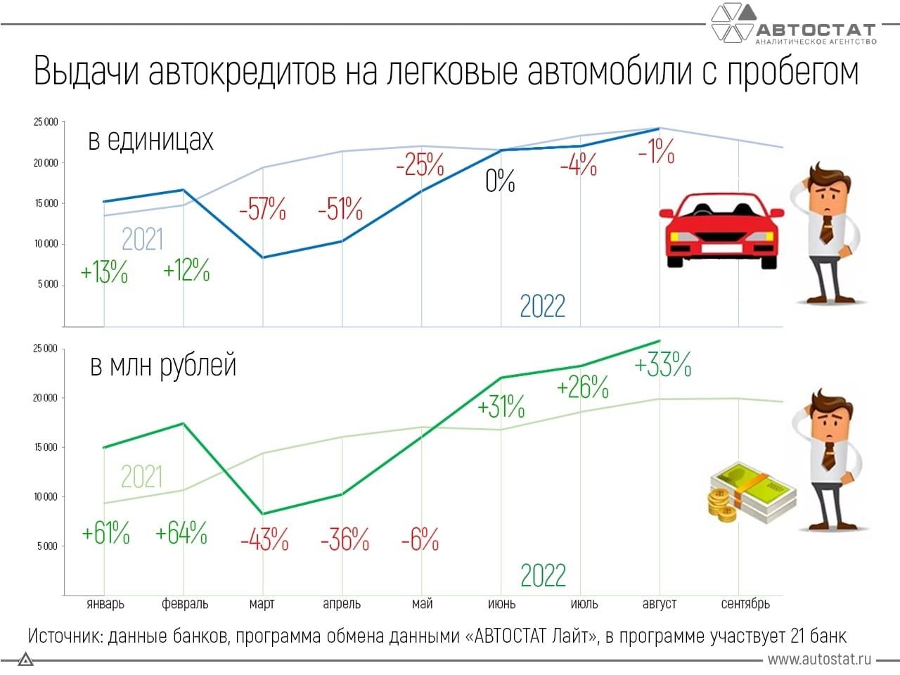 Под какие проценты автокредит сейчас