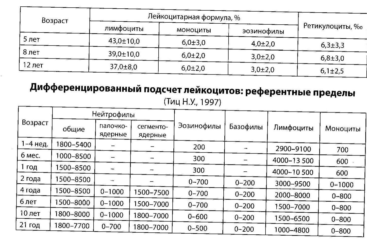 Публикация #1913 — Библиотека Умного Медика (@smart_medics)