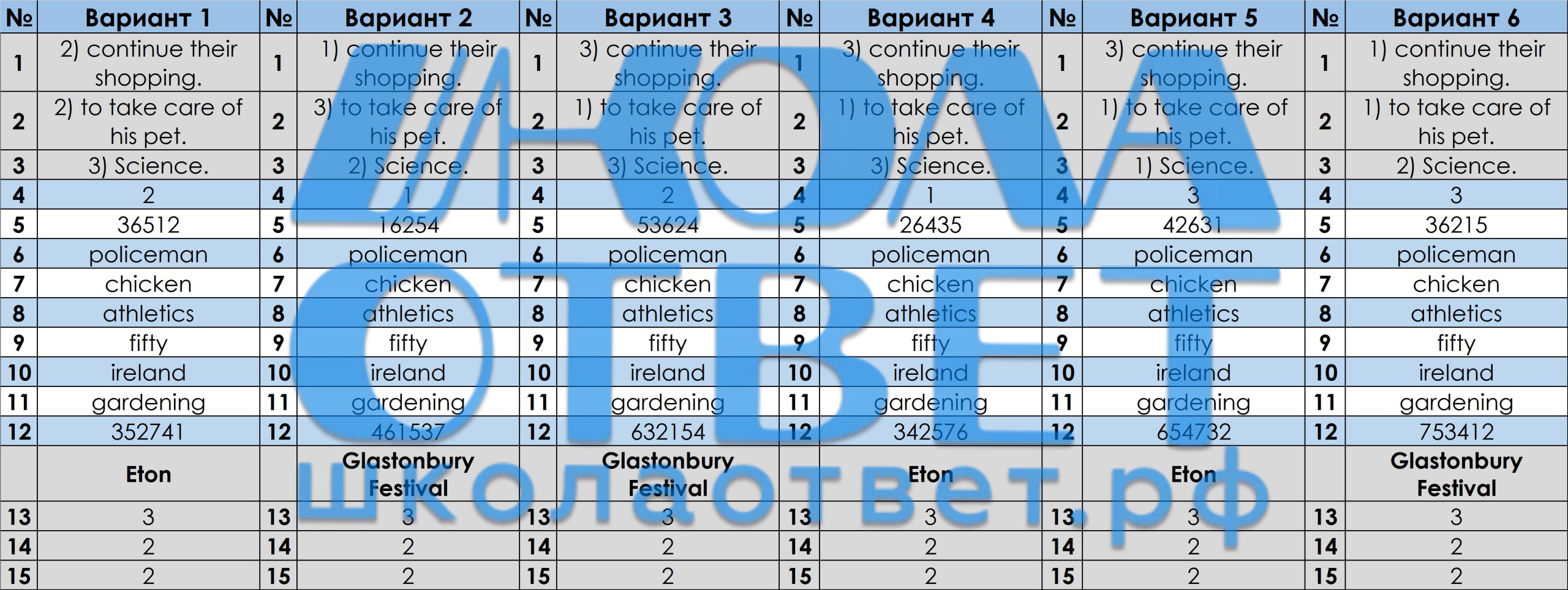 Публикация #3527 — ШколаОтвет | ОТВЕТЫ НА ОГЭ 2024 БЕСПЛАТНО (@shcolaotvet)