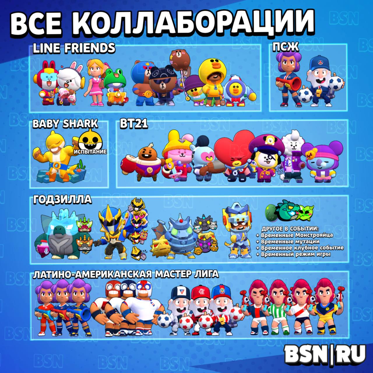 Публикация #8075 — Brawl Stars | RU (@RUbrawlnews)