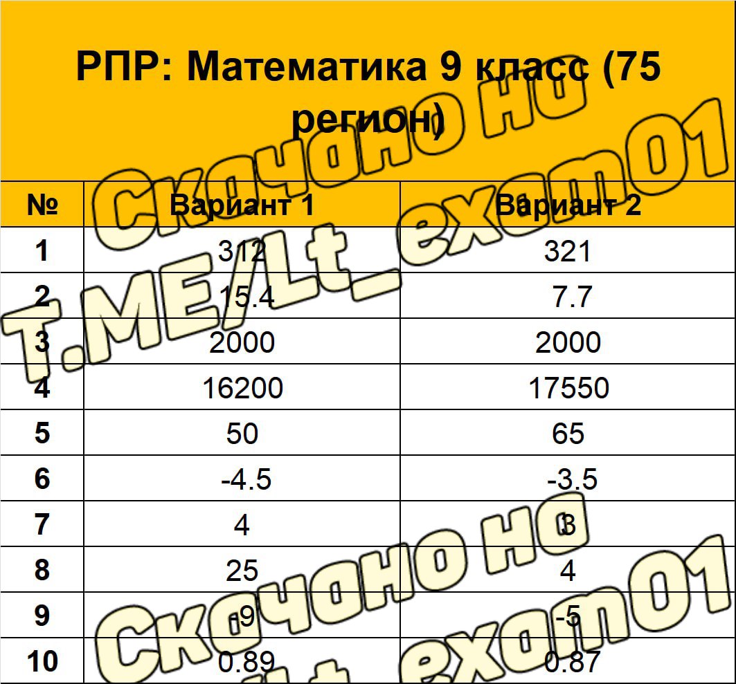 Ответы огэ 2024