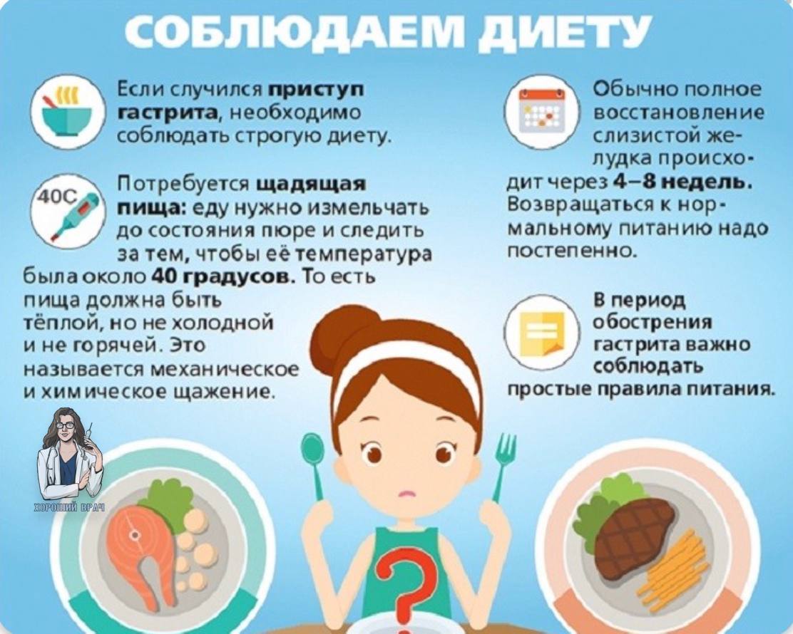 Болит желудок что можно есть и пить. Памятка по питанию при заболеваниях желудочно-кишечного тракта. Памятка для больных гастритом. Памятка пациенту с острым гастритом. Памятка пациенту при хроническом гастрите.