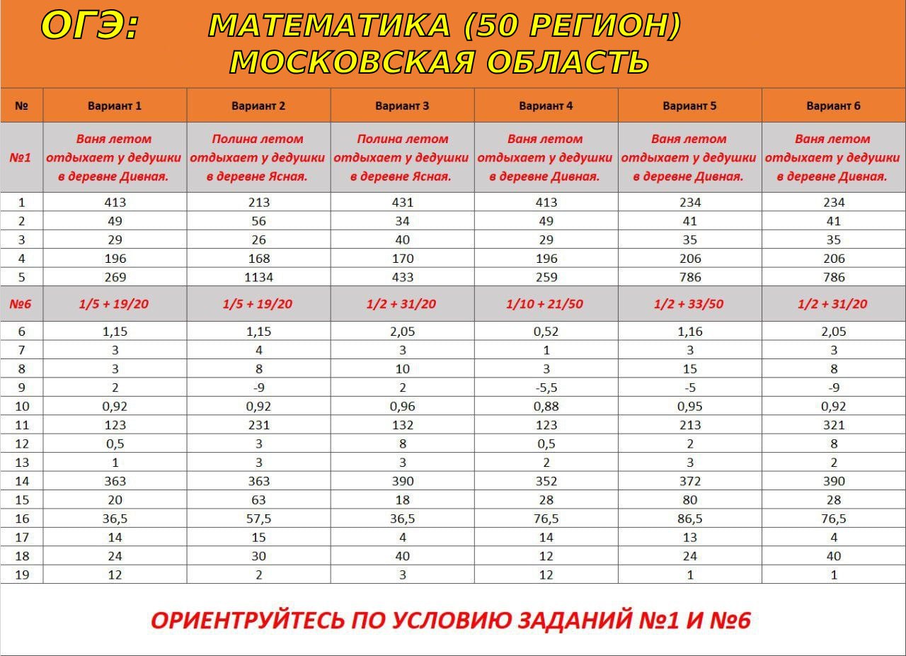 Гиперматика огэ минимум ответы. Ответы на ОГЭ по математике. Ответы ОГЭ на математику 2023. Ответы ОГЭ математика. Ответы ОГЭ.
