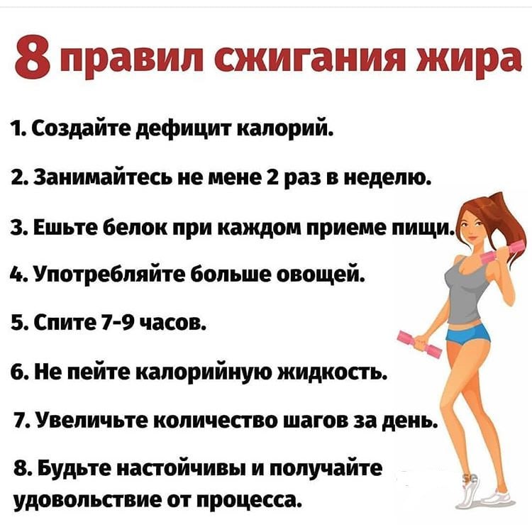 Калории дефицит сжигание жира