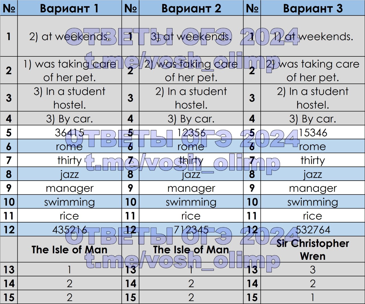 Публикация #3977 — Ответы ОГЭ 2024 (@otveti_me)