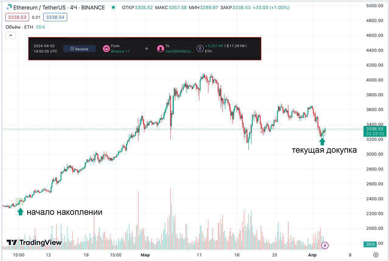 Купить Eth