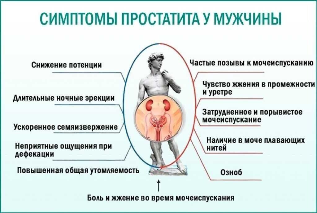 Можно Ли Заниматься Сексом При Аденоме Можно Ли Заниматься Сексом При Аденоме